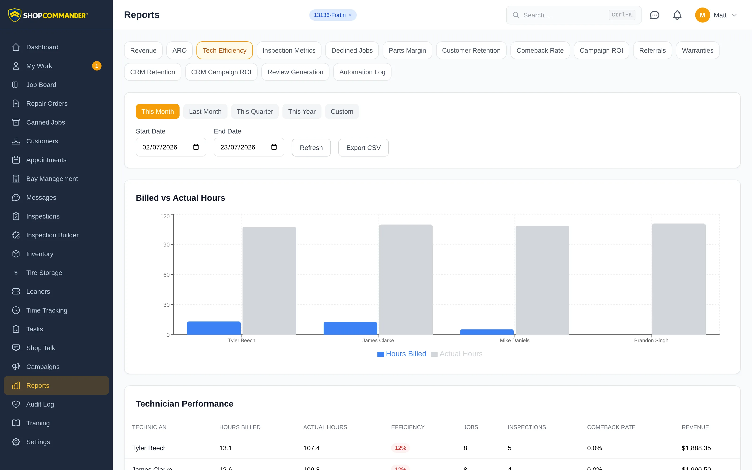 The Tech Efficiency report