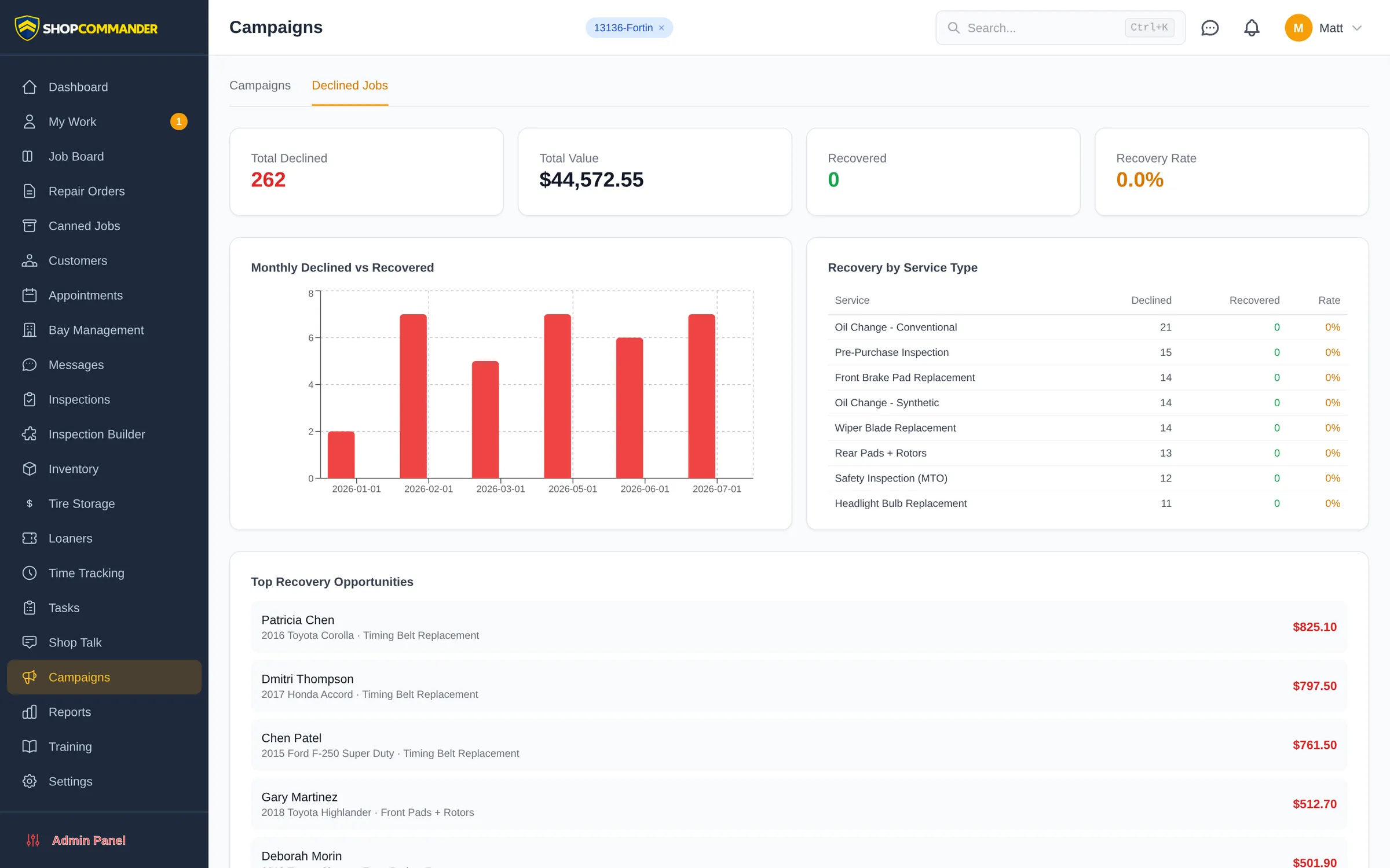 Declined jobs pipeline listing deferred work by customer, vehicle, value, and follow-up status