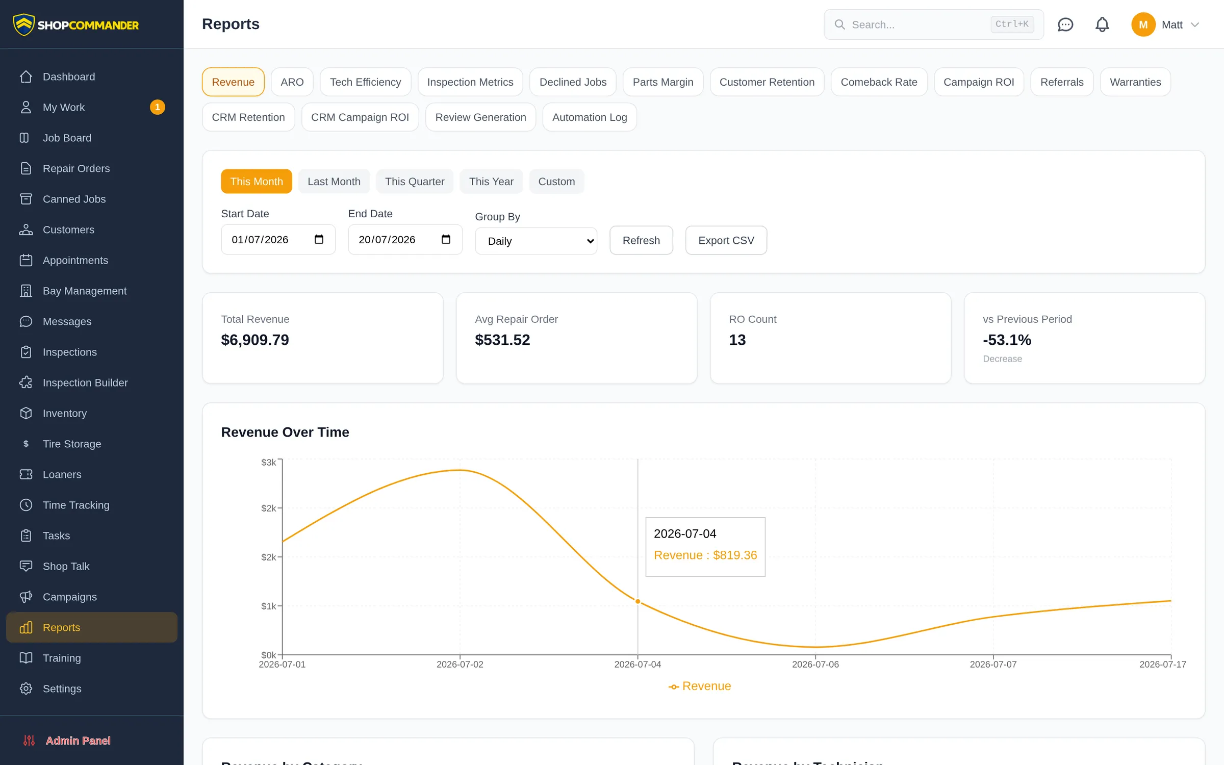Revenue report with monthly trend chart, average repair order, and category breakdown